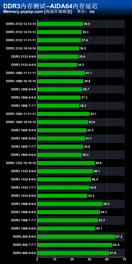 i3笔记本内存揭秘：16GB内存条提速，DDR3还是DDR4更划算？  第2张