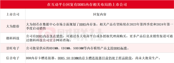 内存价格疯涨！三星员工亲历：欢呼与焦虑并存  第6张