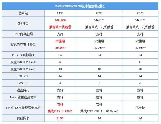 内存选购攻略：h170芯片组支持的内存全解析  第1张