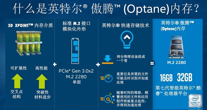 英特尔傲腾内存：究竟是硬盘还是内存？  第6张