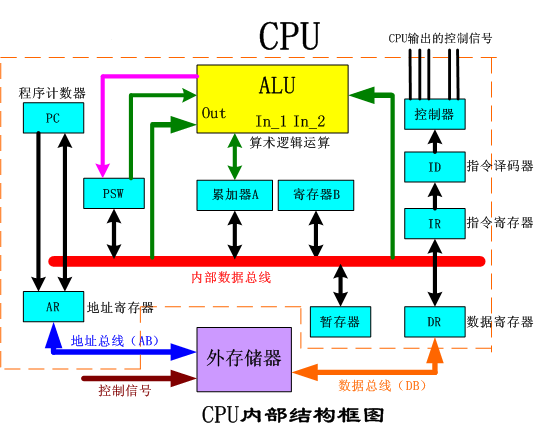 内存多通道：计算机性能提升利器  第5张