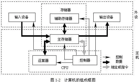 内存多通道：计算机性能提升利器  第6张