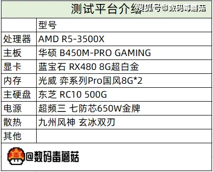 内存条新选择，让电脑犹如超跑  第2张