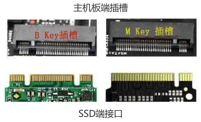 固态硬盘内存接口：SATA vs NVMe，速度对比让人惊叹  第4张