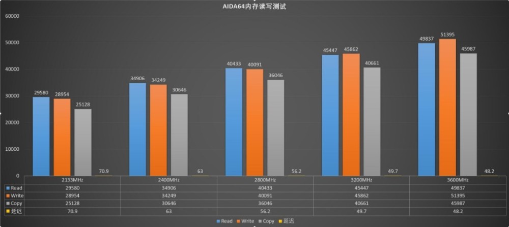 玩家福利！b85 pro gamer四条内存条，让游戏体验更畅快  第6张