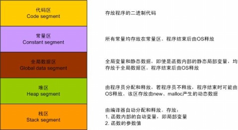 电脑卡顿？内存小技巧教你解决  第2张