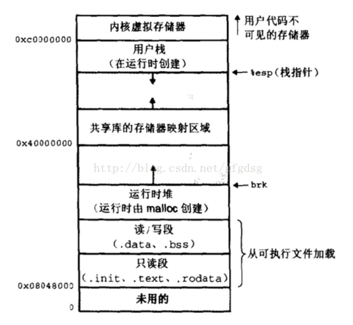 电脑卡顿？内存小技巧教你解决  第3张