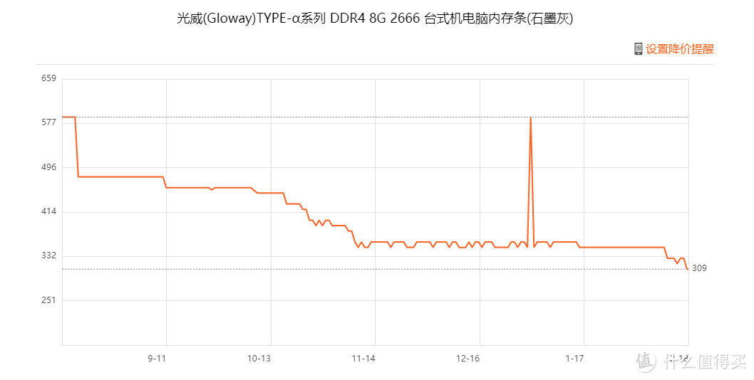 内存条价格大暴跌！16g内存条成本急降，抢购时机来临  第4张