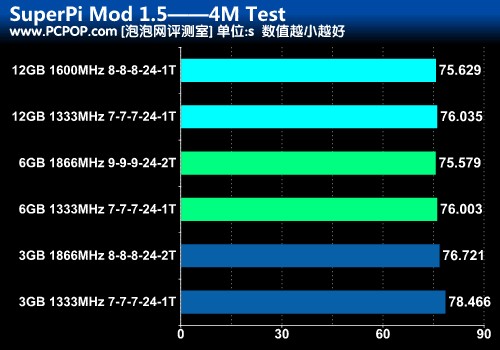 i5 4690k处理器内存需求揭秘：8GB足矣，高频内存提升性能  第5张