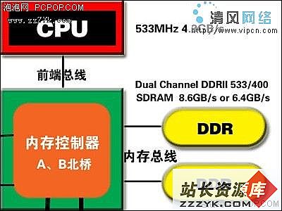 AMD1600内存扩展：64GB容量带你飞  第1张