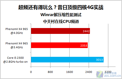 i7 6700k超频内存：硬件发烧友的最佳选择和稳定性技巧  第2张