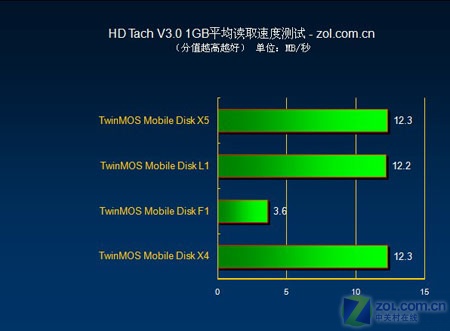 内存VS硬盘：数据存储大作战  第2张