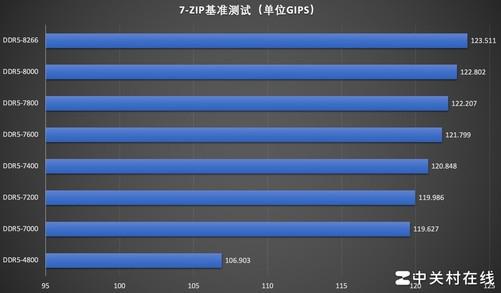 傲腾内存4K读写速度全解析，选对型号提速又稳定  第1张