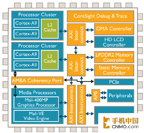 5800k内存双通道：提速利器，让你的电脑更强大  第2张