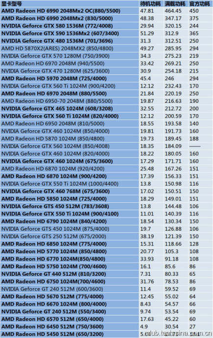 1080ti显卡内存选择：GDDR5X、HBM2还是GDDR6？  第2张