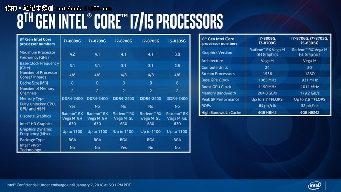 1080ti显卡内存选择：GDDR5X、HBM2还是GDDR6？  第7张