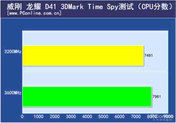 2400内存条超频，教你轻松提升电脑性能  第1张