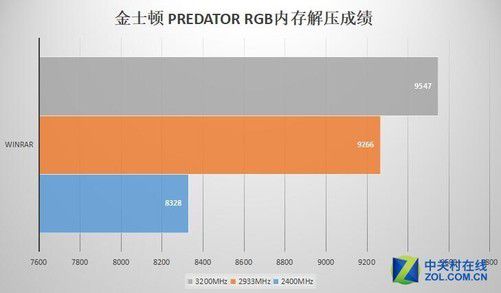 2400内存条超频，教你轻松提升电脑性能  第4张