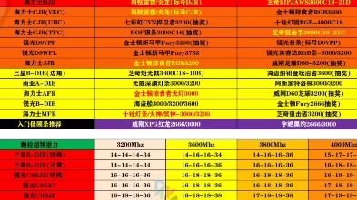 2400内存条超频，教你轻松提升电脑性能  第6张