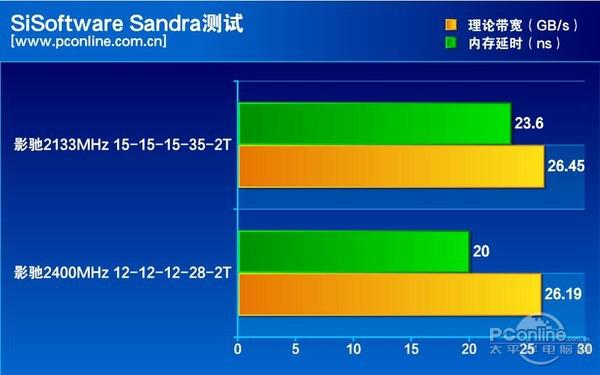 内存频率与时序：选择DDR4内存速度的正确姿势  第2张