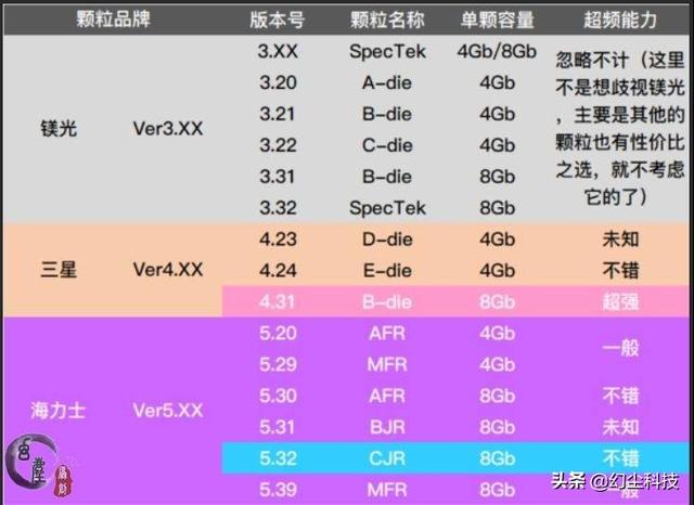 内存时序和频率：性能提升的秘密  第1张