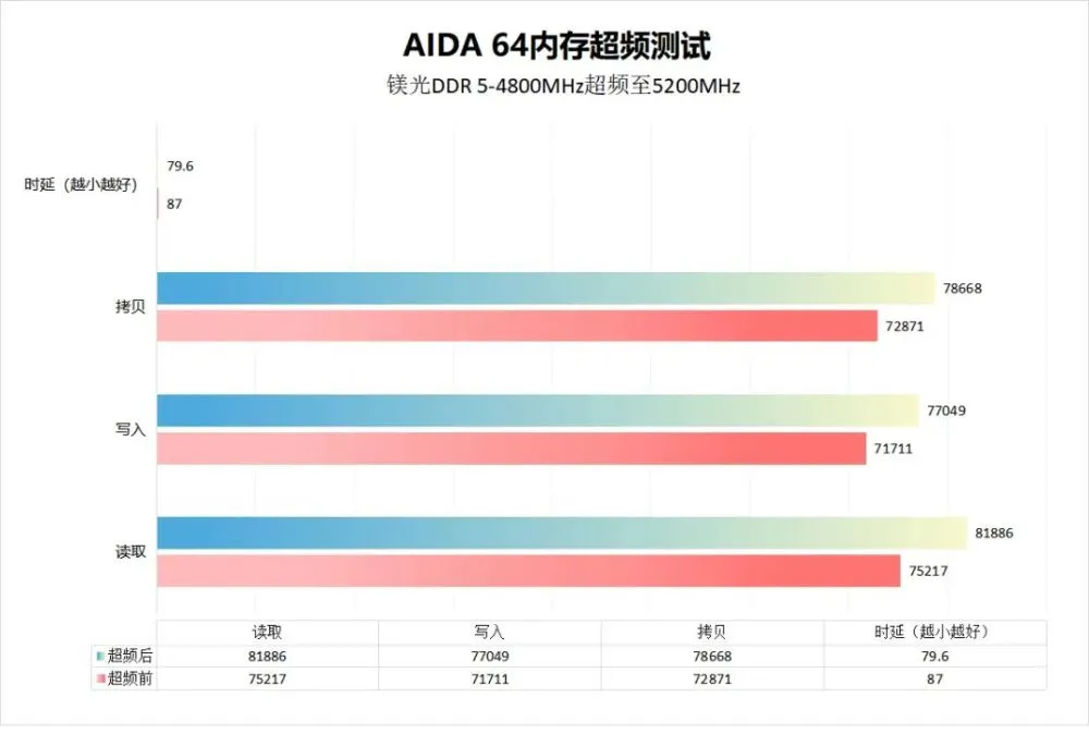 内存时序和频率：性能提升的秘密  第3张