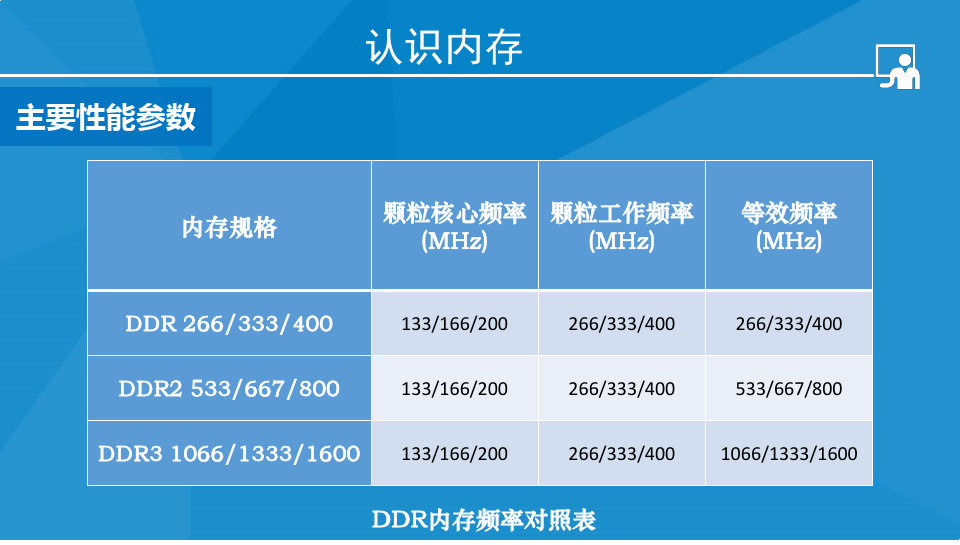 i5 2500k vs 最新内存频率：性能对比揭秘  第4张