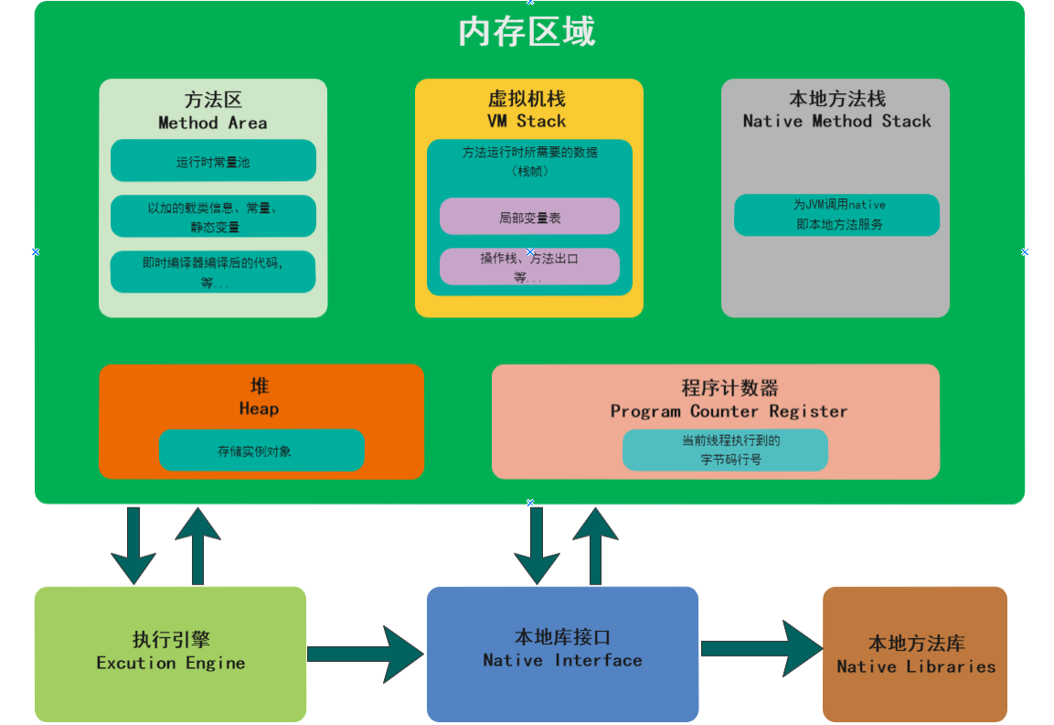 内存选择：8GB？16GB？32GB？该怎么选  第2张