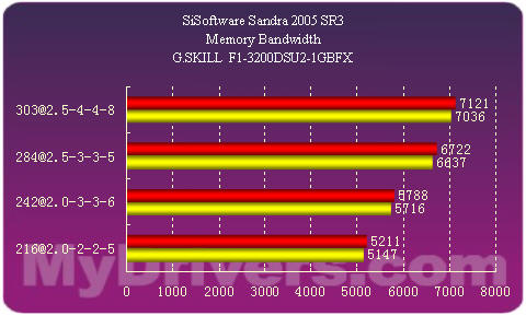 笔记本电脑升级必备！DDR4内存条让你的电脑速度飙升  第1张