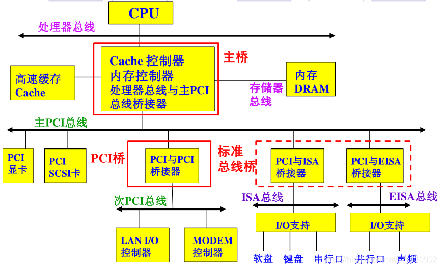 内存控制器：传统VS创新，性能对比揭秘  第4张