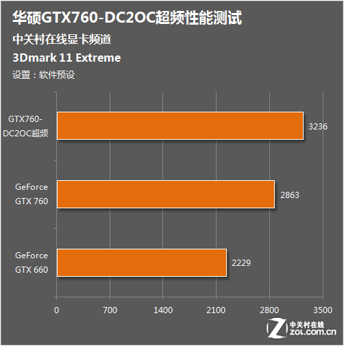 华硕z87内存超频产品大揭秘：性能表现惊艳，外观设计时尚个性  第7张