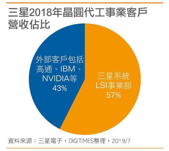 三星电子宣布暂停内存条生产，全球半导体市场将何去何从？  第7张