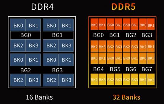 揭秘DDR4内存超频技巧，让你的电脑性能瞬间飙升  第8张