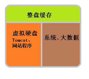 内存大小：影响电脑性能的关键，到底该选多大？  第3张