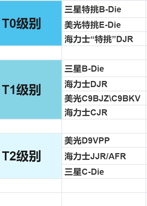 6p都多大内存？选购攻略大揭秘