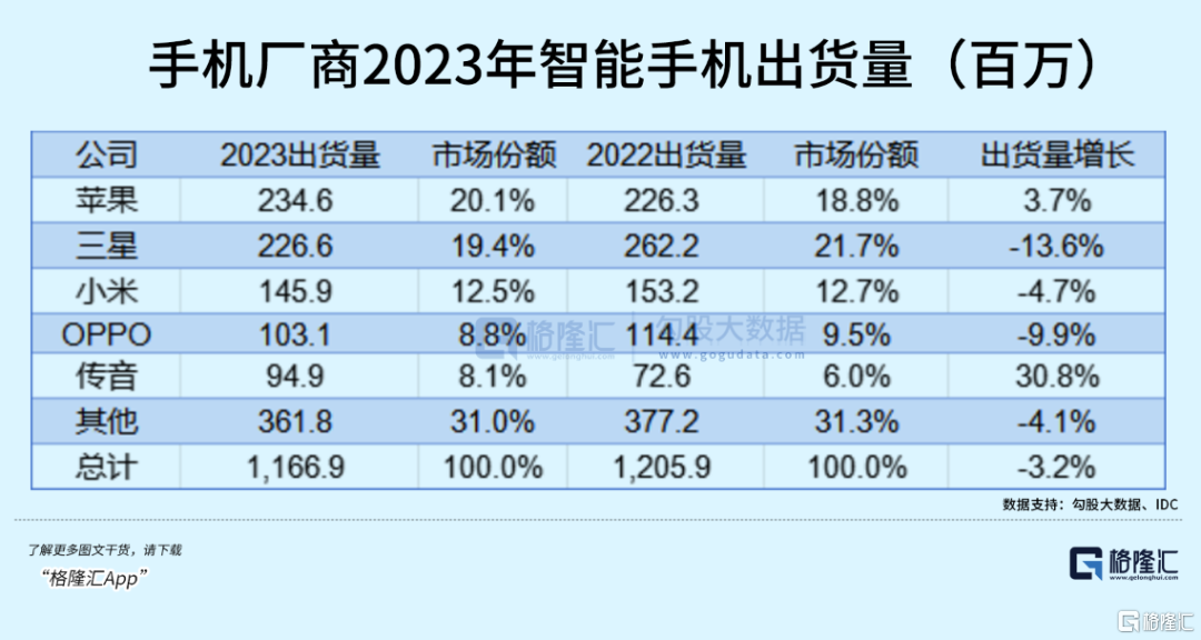 6p都多大内存？选购攻略大揭秘  第3张