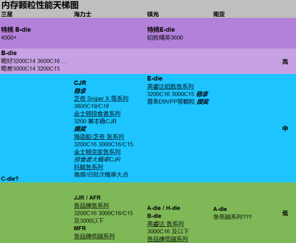 6p都多大内存？选购攻略大揭秘  第4张