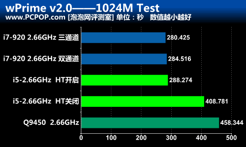 4 4内存选择指南，让电脑速度飙升  第5张