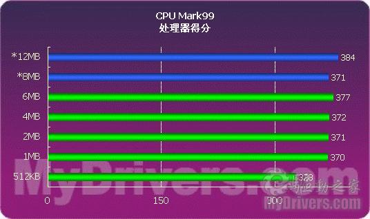 内存VS.SSD：你真的了解它们的区别吗？  第1张