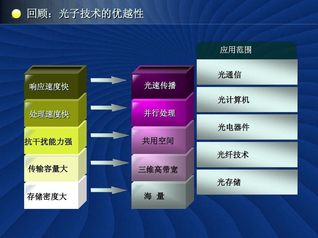 内存VS.SSD：你真的了解它们的区别吗？  第3张