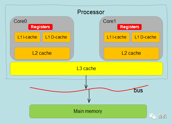 AMD三核460处理器：二代内存会成为性能瓶颈吗？  第2张