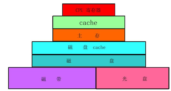 AMD三核460处理器：二代内存会成为性能瓶颈吗？  第3张