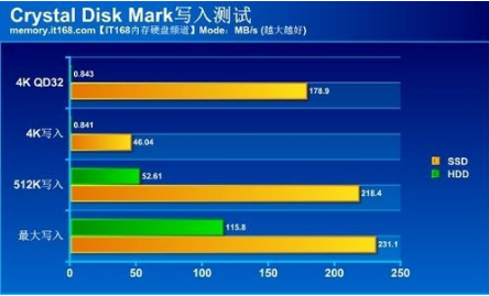 探秘DMI：数据传输新境界  第1张