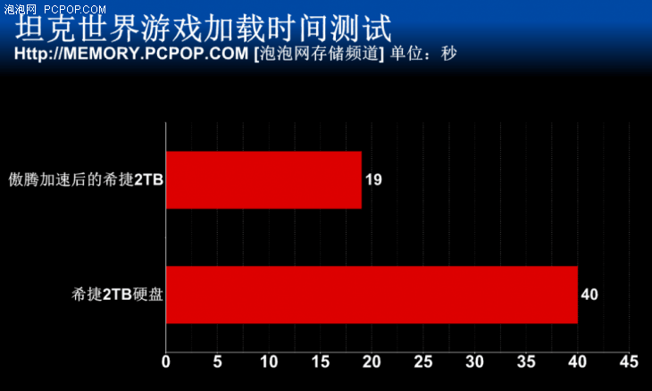 内存之争：4GB vs 8GB 16GB，你需要多大内存才够用？  第3张