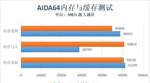 ddr3 vs ddr4：内存之战，速度与稳定谁更胜一筹？  第5张