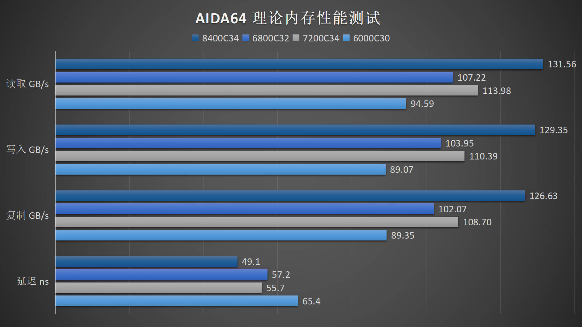 超频内存，性能提升10%，稳定性如何？  第8张