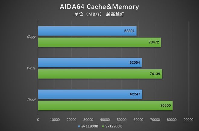 b150主板内存选择：DDR4还是DDR3L，性能对比一触即发  第2张