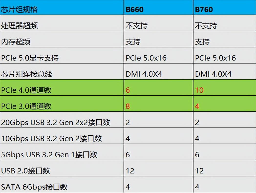 b150主板内存选择：DDR4还是DDR3L，性能对比一触即发  第5张