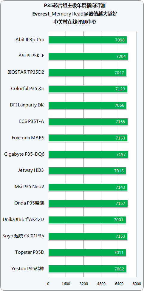 b150主板内存选择：DDR4还是DDR3L，性能对比一触即发  第7张