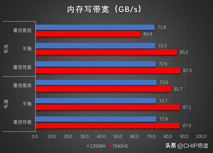 DDR4内存手机：性能提升、功耗降低，为何成为智能选择？  第4张